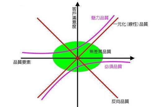 HPX Life32：從魅力品質談需求管理 / 王克強