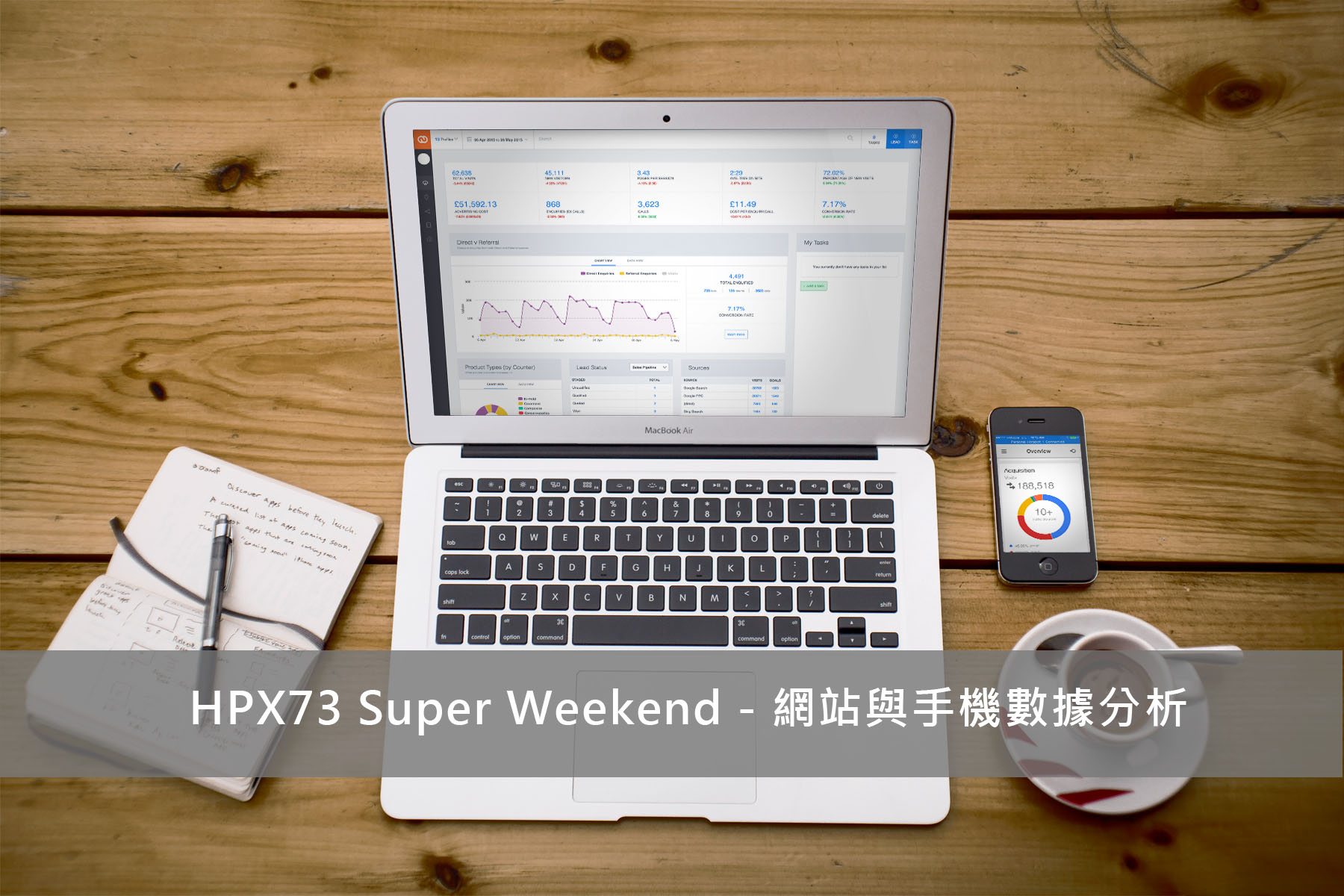 HPX73 Super Weekend – 網站與手機App數據分析