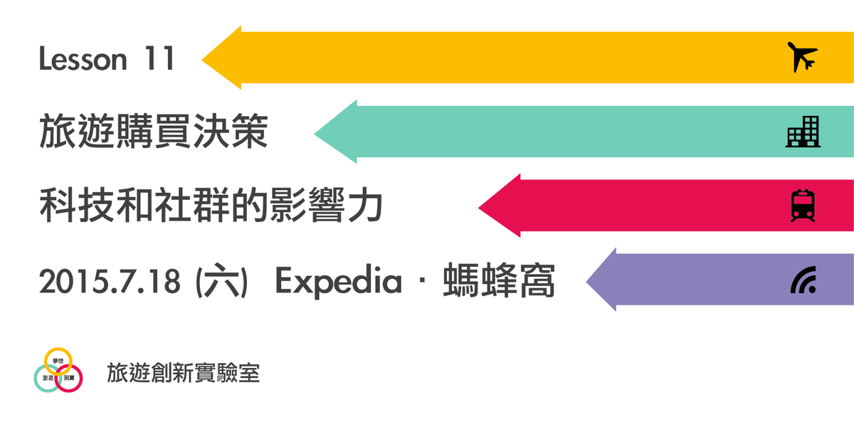 Lesson 11：旅遊購買決策 – 科技和社群的影響力