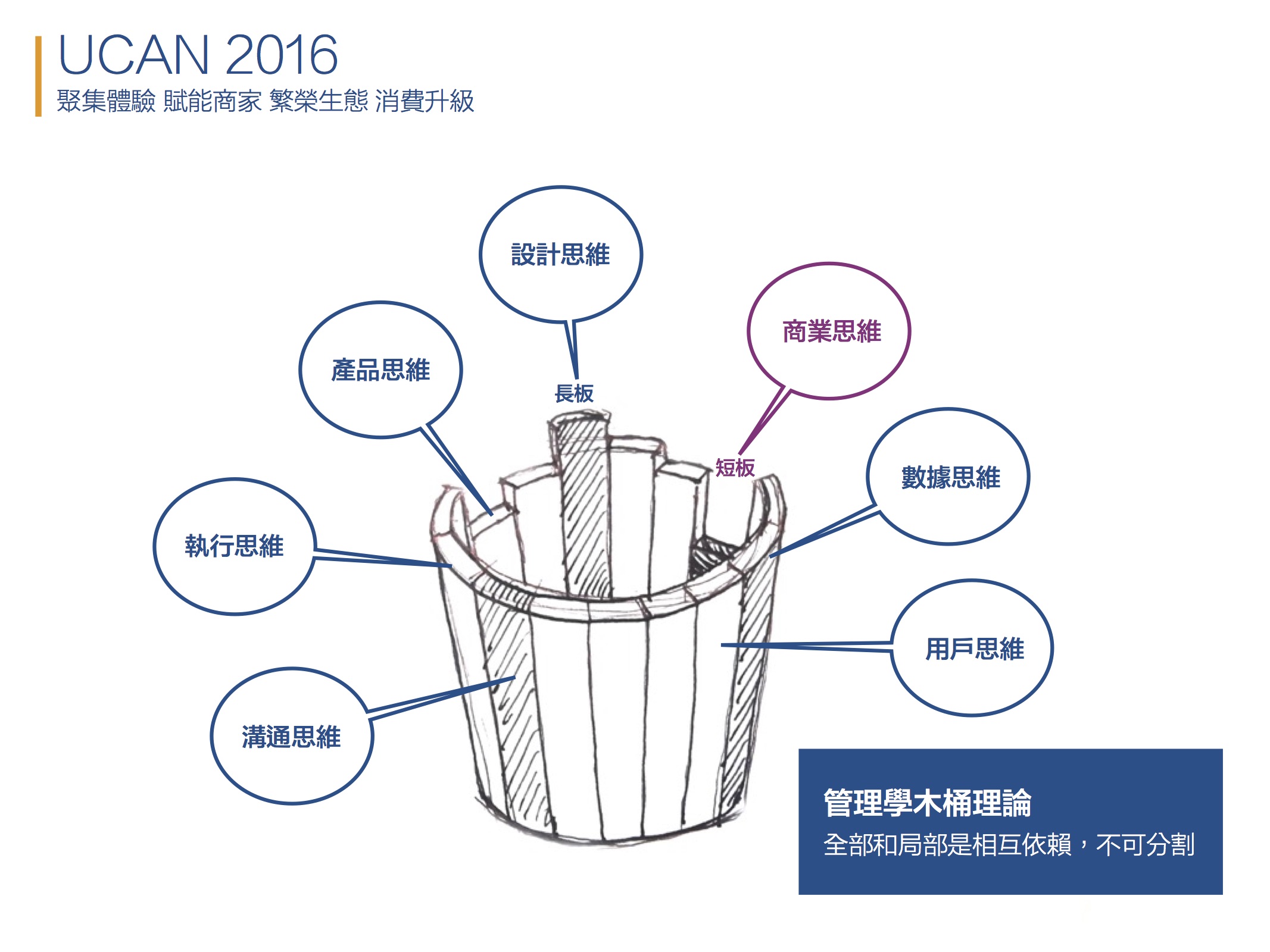 [活動筆記] HPX81-阿里巴巴 UCAN 2016 用戶體驗設計論壇參訪分享